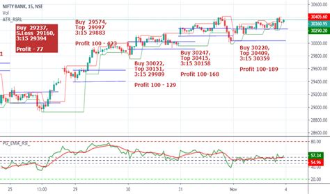 Bank Nifty Live Chart Intraday With Options Pdf – One stop solutions ...