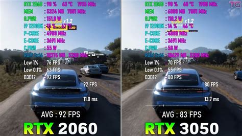 RTX 3050 Vs 2060: Does Cheaper Equate Better? - Tech4Gamers