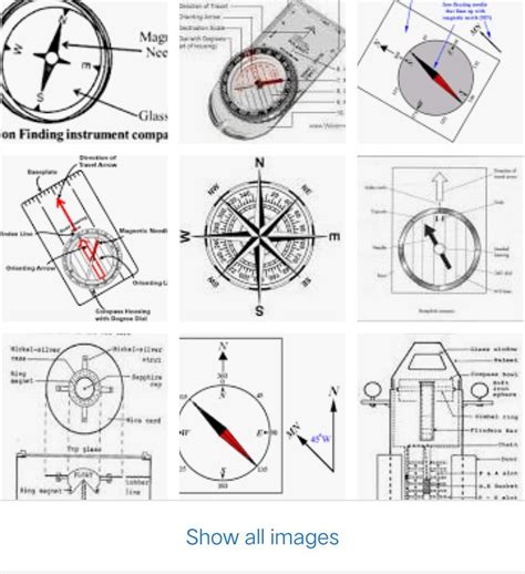 draw a neat and labelled diagram of magnetic compass ? - Brainly.in