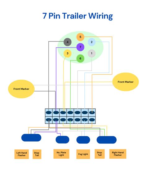 Ford 7 Pin Trailer Wiring Diagram and Explanation - carsoid.com