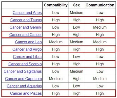 Talk:Cancer (astrology) - Cancer Compatibility | Kimaja Farwani.