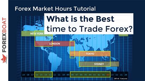 Forex Zone Time – Fast Scalping Forex Hedge Fund