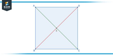 Adjacent Sides | Definition & Meaning