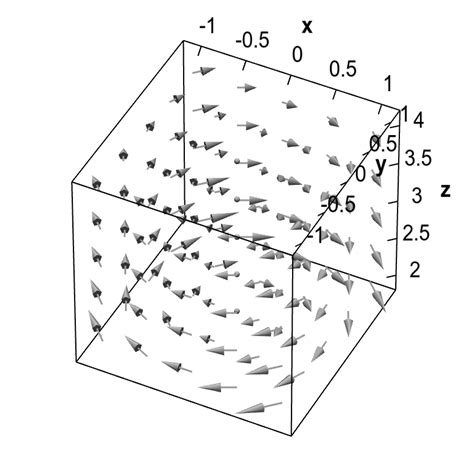 Vector fields as fluid flow - Math Insight