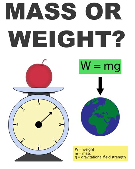 Mass Weight