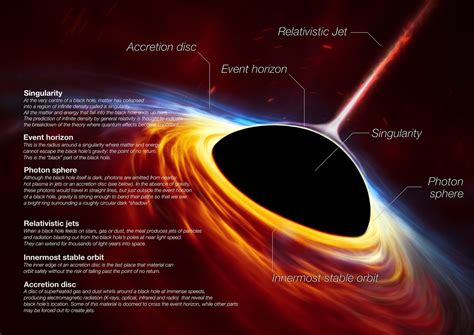 How Scientists Captured the First Image of a Black Hole - Teachable ...