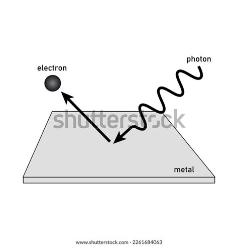 Photoelectric Effect Experiment Diagram Vector Illustration Stock ...