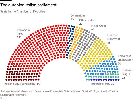 French Election Second Round Poll Tracker Ft Com - Noticias de Pollo