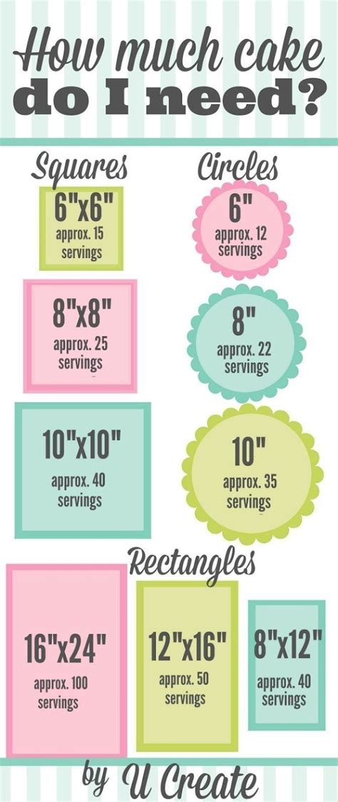 Cake Size Guide. | Cake servings, Cake serving chart, Cake decorating