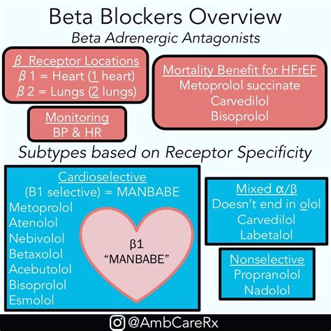 Beta Blocker Equivalent Doses Chart Nebivolol - Best Picture Of Chart ...