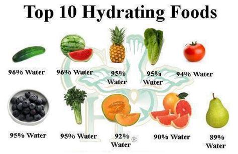 Top 10 Hydrating Food ~ Health tips - Inspirational Quotes - Pictures ...