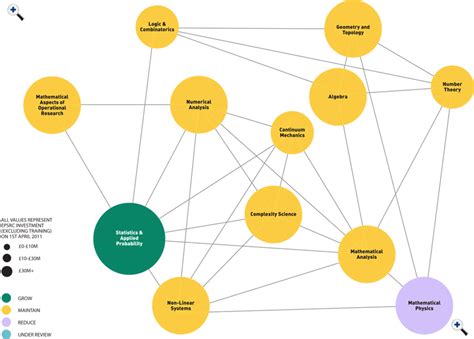 soft question - Main branches of mathematics - Mathematics Stack Exchange