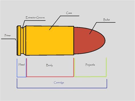 Bullet Cartridge Diagram