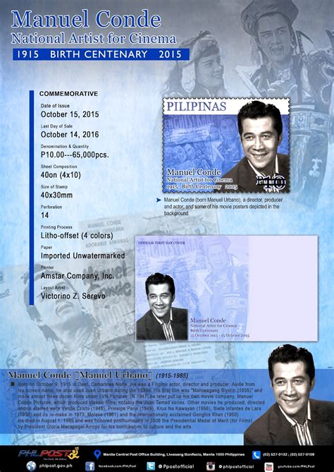 Philatelic Philippines: Manuel Conde