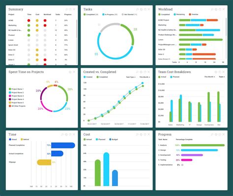 Guide to Excel Project Management - ProjectManager.com