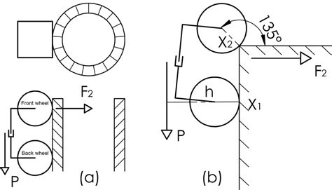 The situations where the adhesive force is minimal, resulting in a high ...