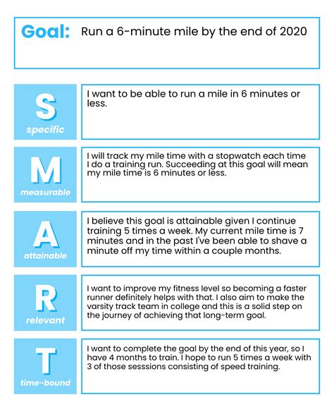 Smart Goals Explained