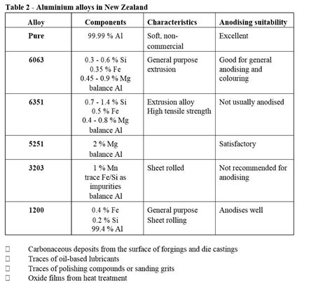 Aluminium alloys suitable for anodizing