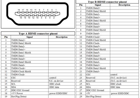 VGA Cable Pinout Diagram