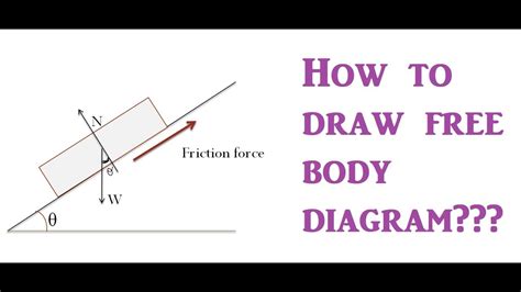 How to draw free body diagram??? | Laws of Motion | NEET | JEE ...