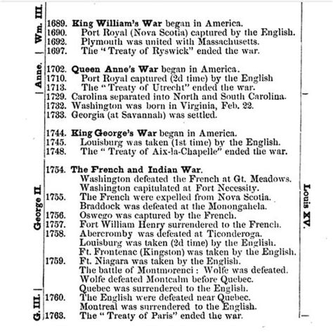 French and Indian War Timeline - History of Massachusetts Blog