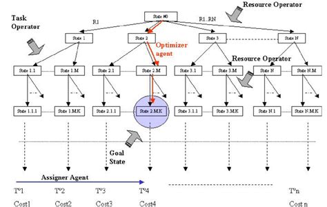 Heuristic Algorithm Application. | Download Scientific Diagram