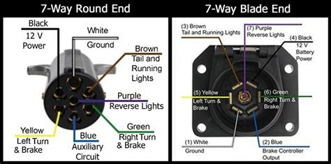 Trailer Plug Wiring Diagram 7 Blade