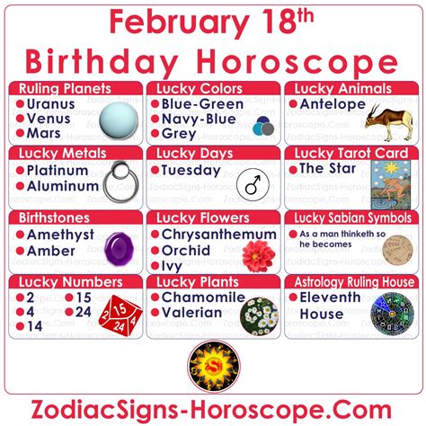 February 18 Zodiac (Aquarius) Horoscope Birthday Personality and Lucky ...