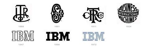 The Evolution of a Brand - Ocreative