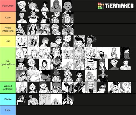 The Promised Neverland Characters Tier List (Community Rankings ...