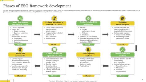 ESG Framework Powerpoint Ppt Template Bundles PPT Sample