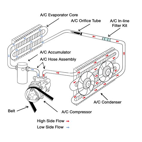 Parts Of An Automotive Ac System