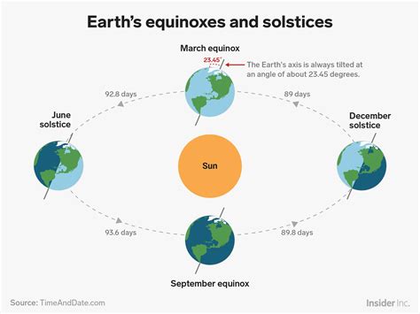 The December solstice is here. Here's how it works and why it starts ...