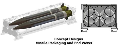 US PrSM missile programme prepare to counter Iskander deployment in Europe