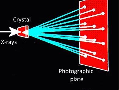 100th Anniversary of the Discovery of X-ray Diffraction - ChemistryViews