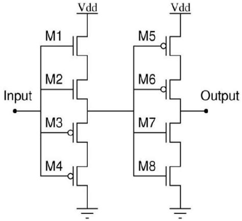 Figure 1 from Design of a Ring Oscillator for IoT Applications ...