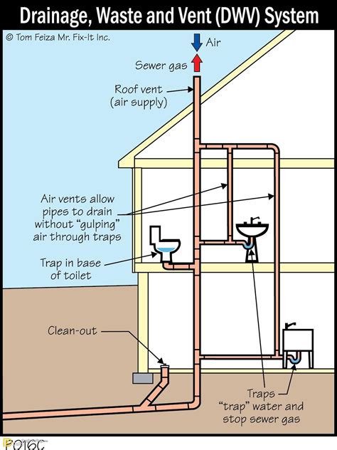 Simple House Plumbing Diagram