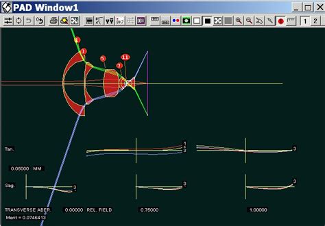 Featured Applications | Optical Systems Design, LLC