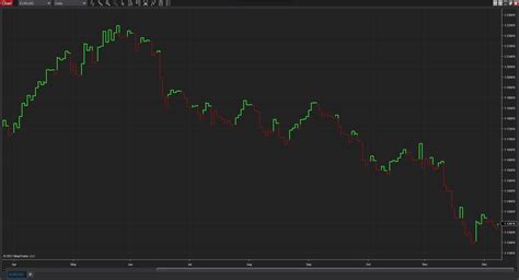 Kagi Charts in Forex Trading