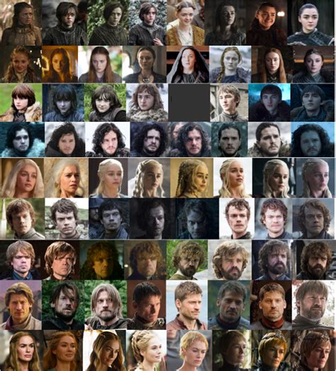 Game of Thrones characters evolution Season 1-8 | Arya Stark | Sansa ...