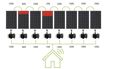 Overview Of Micro Inverter 600w - klsentral.org