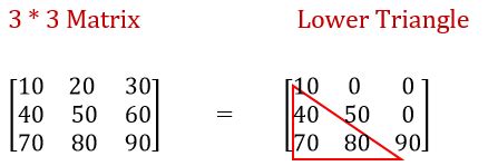 C Program to find Sum of Lower Triangle Matrix