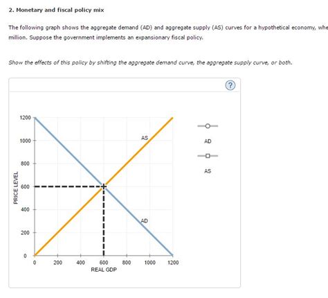 fiscal policy graph – expansionary fiscal policy graph explained – Dewsp