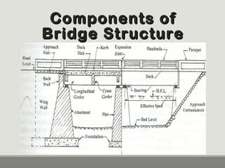 Deck slab bridge | PPT