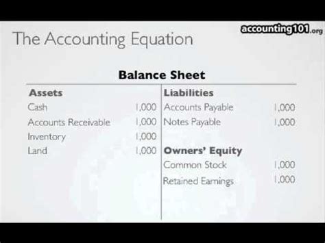 Accounting Equation Worksheet Grade 8 - Tessshebaylo