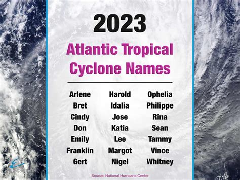 2023 Hurricane Names & Summary - Eurex Shutters