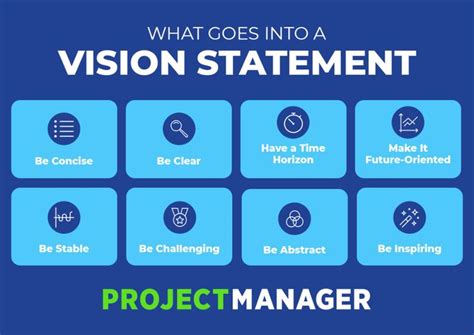 A Guide to Writing the Perfect Vision Statement (with Examples ...