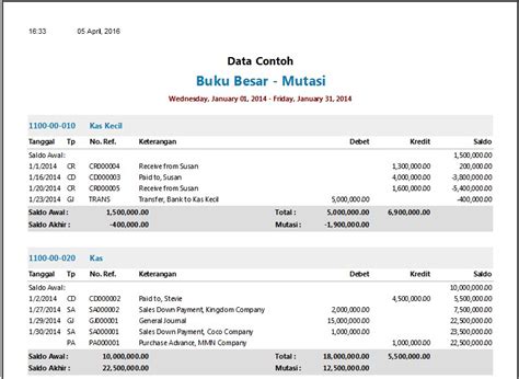 Buku Besar - Zahir Accounting Blog