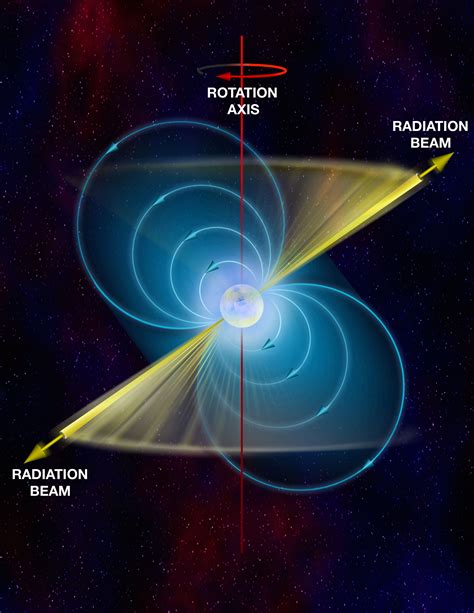 Parts of a Pulsar – National Radio Astronomy Observatory