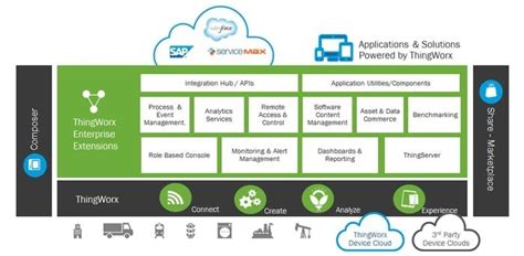 Right IoT Platform: Top 20 IoT Cloud Platforms In Karachi Pakistan Dubai